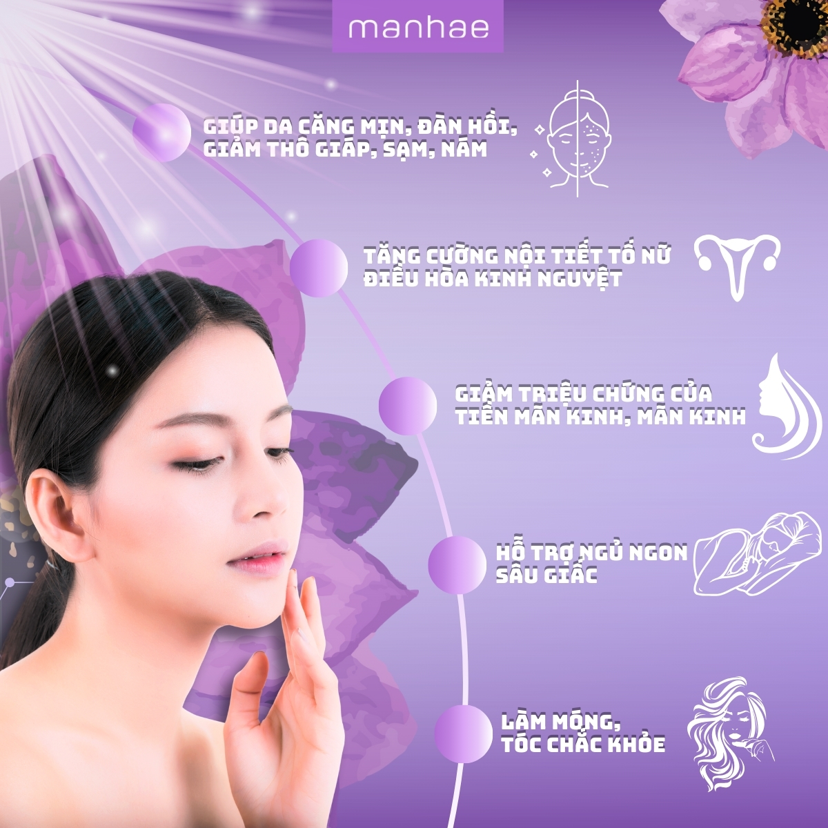 Thực phẩm bổ sung Manhae Menopause Nutrisante - Pháp